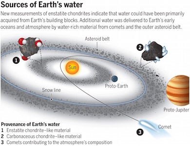 painting solar system with earth