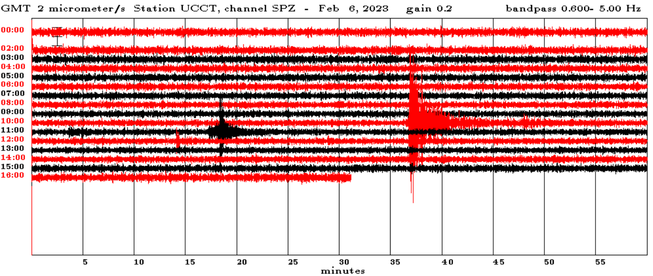 Turkey Earthquake Filtered Seismogram