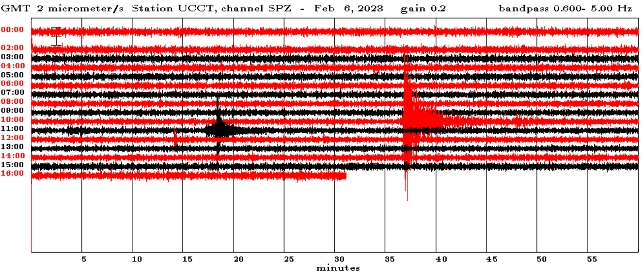 seismogram aftershocks