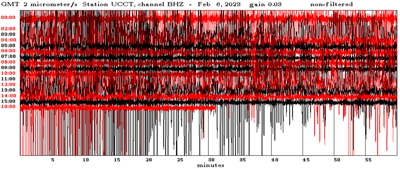 seismogram aftershocks